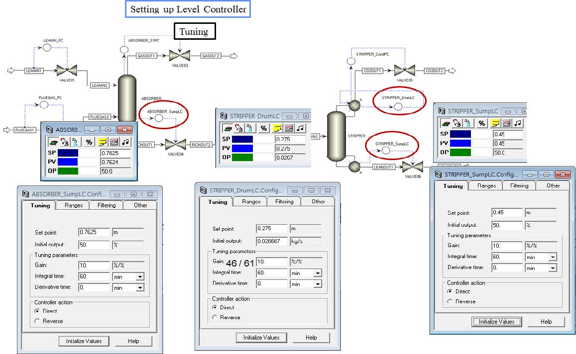 Level controller setting (tuning)