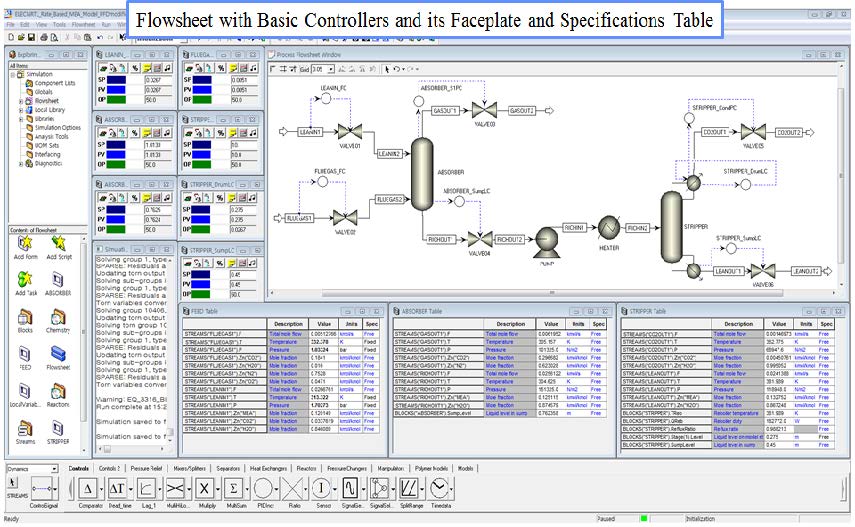 Flow sheet with basic controllers and its faceplate and specifications table