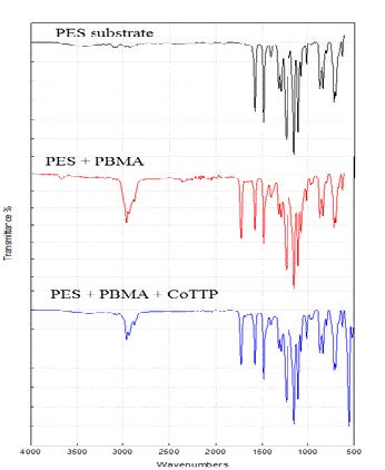 PES+PBMA+CoTPP FT-IR 분석결과