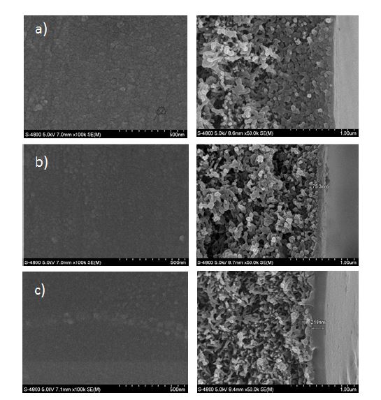 PES-PDMS-CoTPP 코팅회수에 따른 SEM 이미지