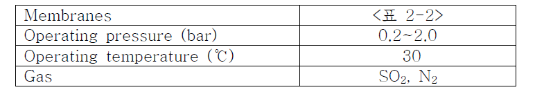 분리막 성능평가 실험 조건