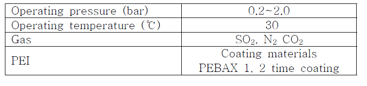 Operating and coating condition