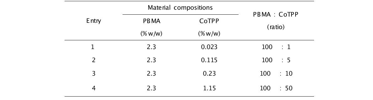 PES-PBMA-CoTPP 분리막의 제조 조건