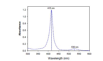 합성한 Cobalttetraphenylporphyrin 분말의 UV/vis spectrometer 분석 결과