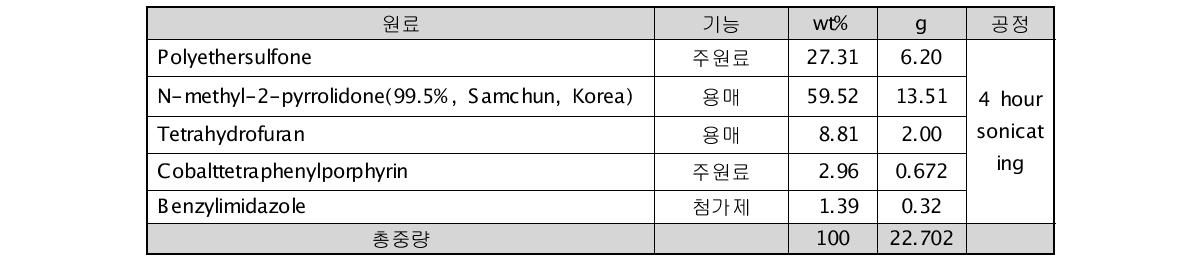 고분자 용액 제조 조성비