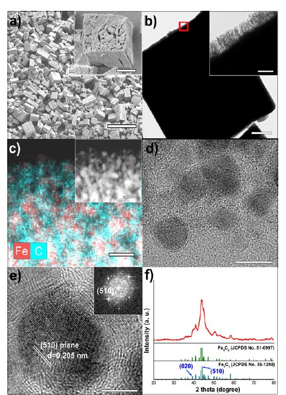 [그림 3-26] Fe5C2@C 구조체의 (a) SEM 이미지 및 (b) TEM 이미지,(c) STEM 이미지, (d-e) HRTEM 이미지, (f) XRD 데이터
