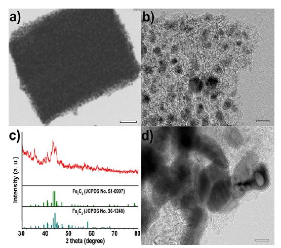 [그림 3-34] (a) Fe5C2@C 촉매의 반응 후 TEM 이미지, (b) HRTEM 이미지, (c)XRD 데이터, (d) Fe/activated carbon 촉매의 반응 후 TEM 이미지