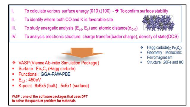 [그림 3- 2] 철-카바이드 모델링 (VASP 프로그램 이용)
