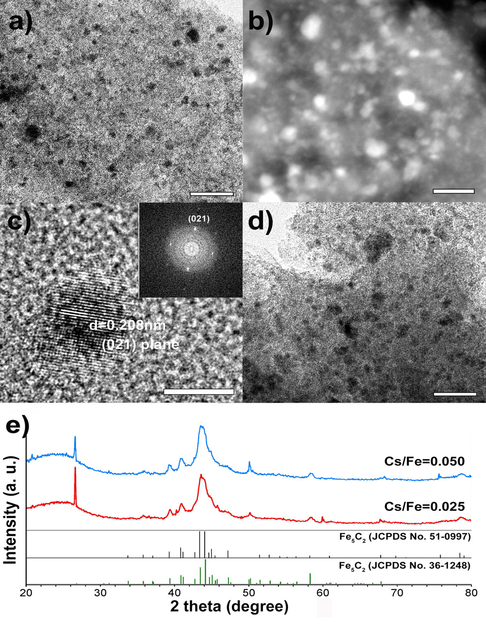 [그림 3-12] (a) 철 대비 0.025 몰 비율의 세슘이 첨가된 철-카바이드 촉매의 TEM 및 (b) HADDF-STEM 과 (c) HRTEM 사진, (e) XRD 분석결과, (d) 철 대비 0.05 몰 비율의 세슘이 첨가된 철-카바이드 촉매의 TEM 이미지