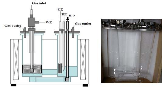 전극이 설치된 반응기 모식도(왼쪽) 및 석영 용융염 H-형 반응기(오른쪽)