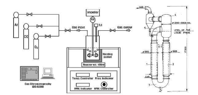 (좌) DMC합성용 액상 메탄올 산화법 실험 장치 (우) ENIChem 반응장치