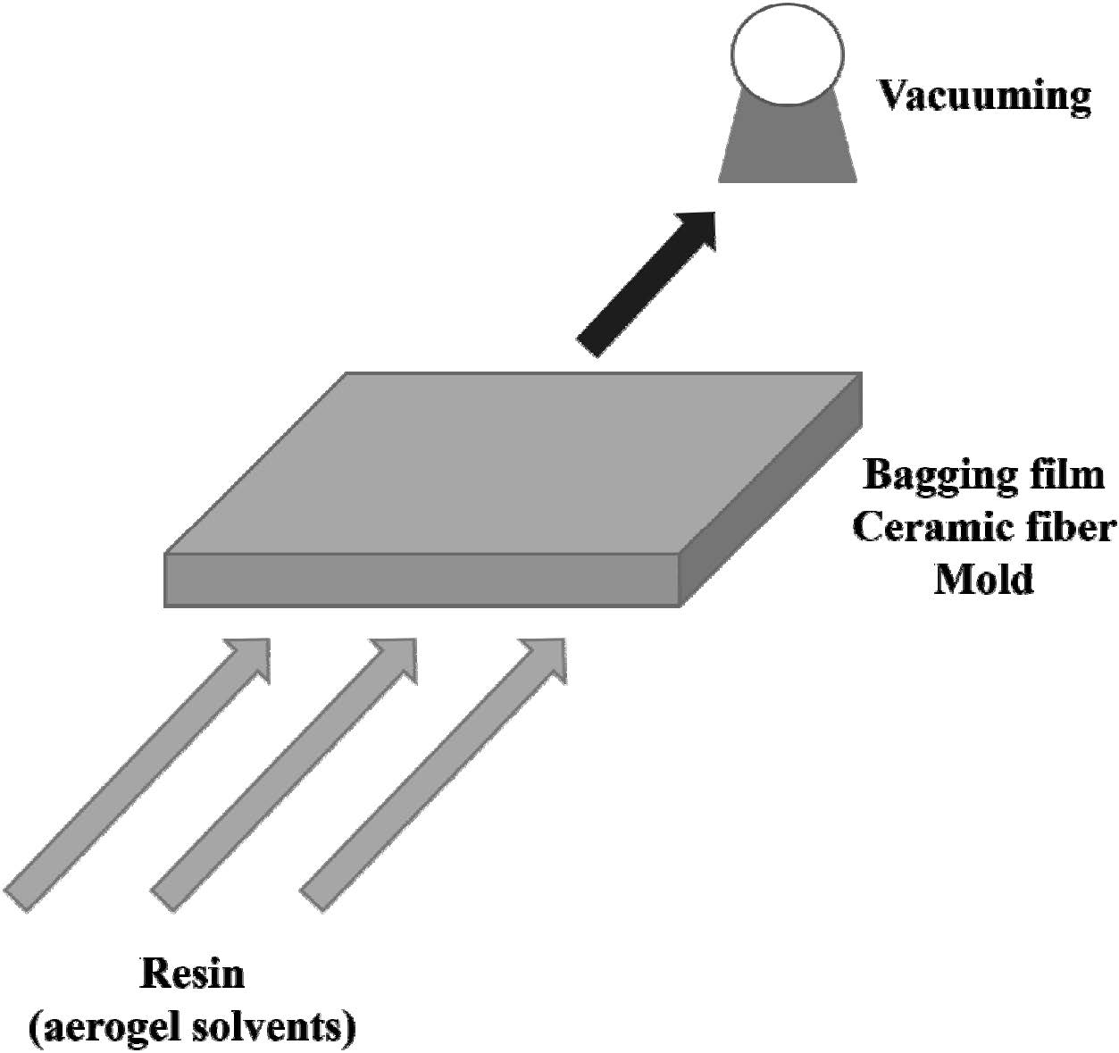 [그림 2-11] VARTM technique 개략도(윗면)