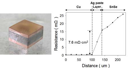 그림 22. Ag paste 접합 샘플과 접촉저항 측정결과