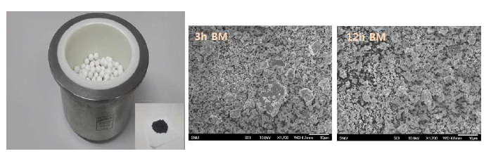 [그림 1] (좌) 볼밀 jar와 볼, (우) 볼밀링 시간 (3시간, 12시간)에 다른 분말의 미세구조 사진