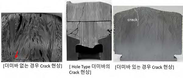 [그림 6-38] Si Ingot 주조시 발생되는 Crack의 종류