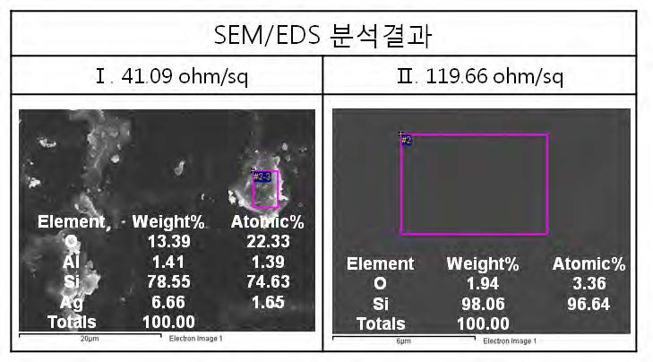 [그림 4-14] 후면 면저항에 따른 SEM/EDS 분석결과