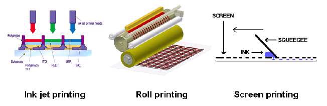 다양한 기법의 인쇄 기법 모식도