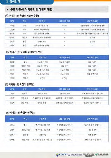 공공기관 보유기술 공동활용 컨소시업 참여 인력