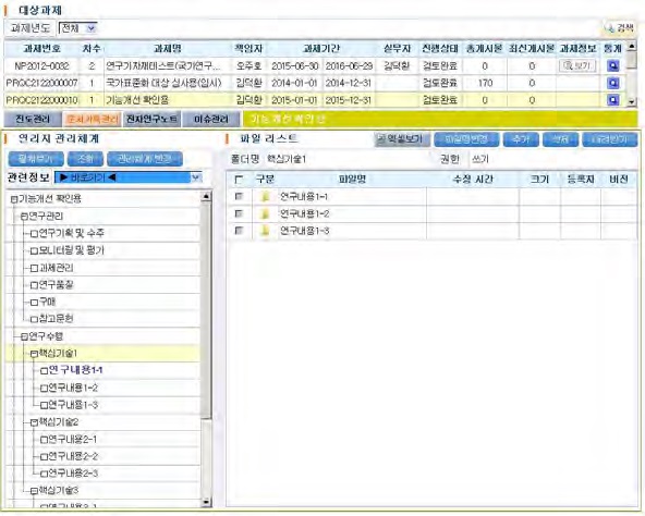 연리지시스템 내 TKP Guideline에 따른 기록물 분류체계