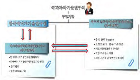 IP경영지원 프로그램 추진 체계