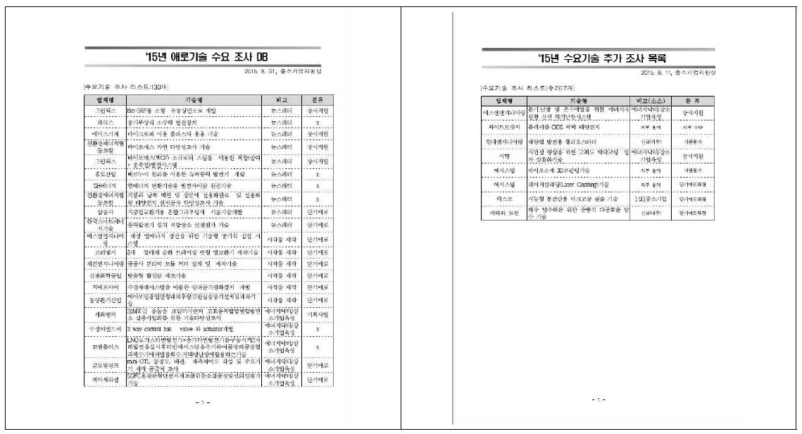 수요 조사 DB