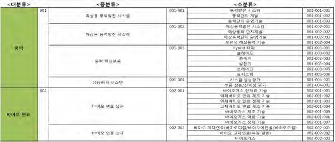 KIER 기술 기반 테크트리 구축(예시)