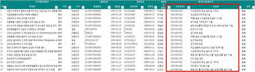 개별특허 테크트리 매칭(예시)