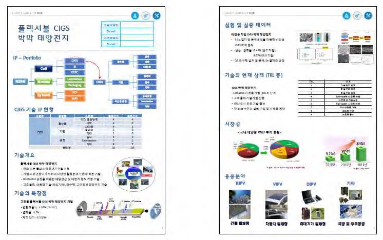 15개 대표 기술그룹의 포트폴리오 구축 추진 (예시)