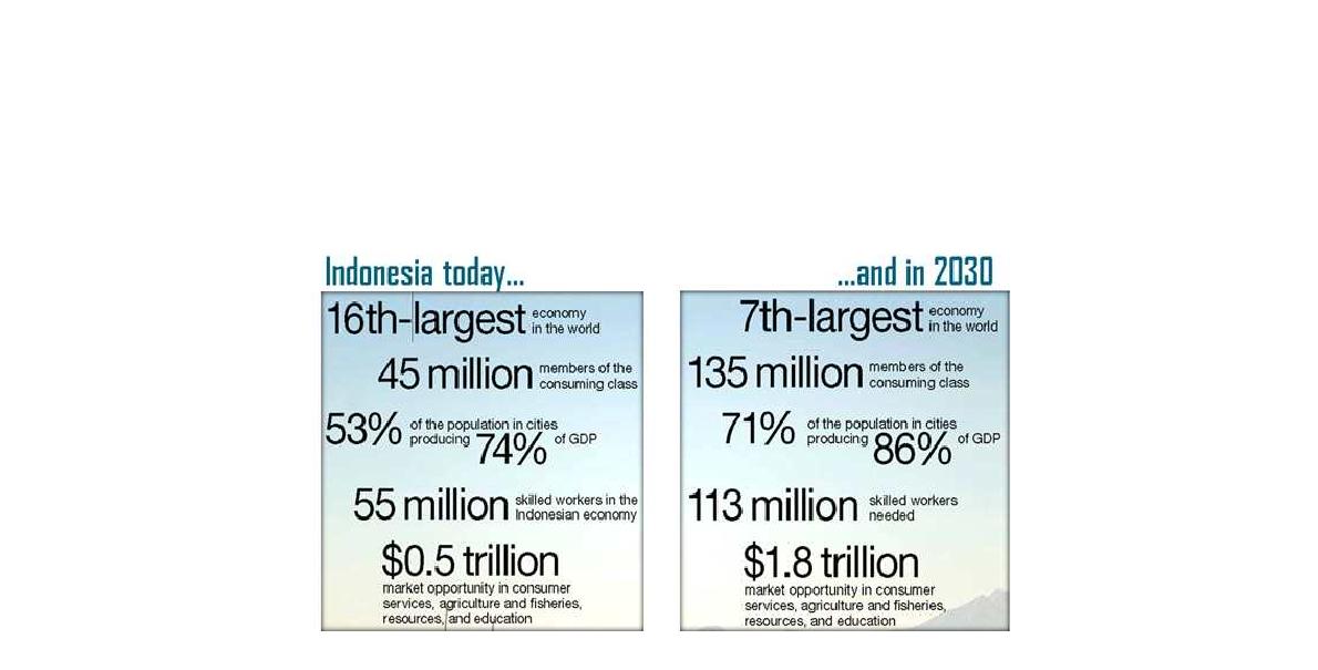 인도네시아 경제성장 전망