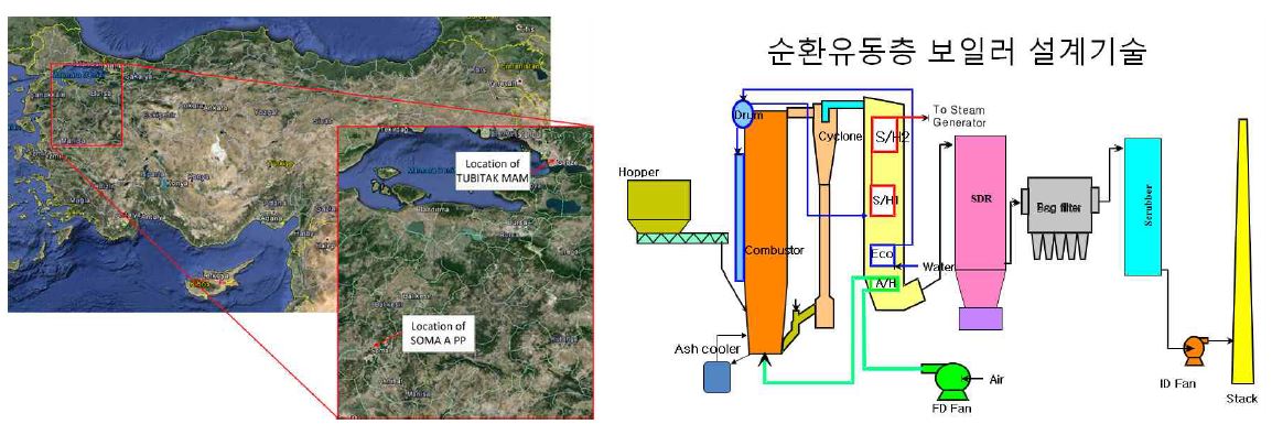 터키 용역사업장(SOMA 22MWe Power Plant) 위치 및 기술 개념도