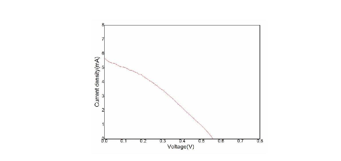 금속전극 적용 페로프스카이트 태양전지 광전변환 효율 측정 결과