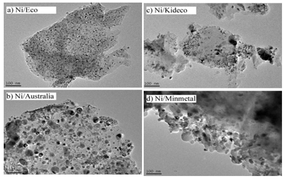 TEM pictures of Ni ion exchanged coal complexes (a) 10.6 wt% Ni/Eco, (b) 11.4 wt% Ni/Australia (Lochiel), (c) 0.4 wt% Ni/Kideco, and (d) 3.0 wt% Ni/Minmetal.