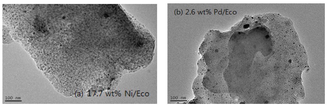 TEM pictures of metal ion exchanged coal complexes (a) 17.7 wt% Ni/Eco, (b) 2.6 wt% Pd/Eco