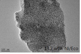 TEM picture of 13.2 wt% Ni-loaded Eco coal-supported catalyst