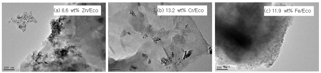 TEM picture of (a) Zn-, (b) Cr-, (c) Fe-loaded Eco coal-supported catalyst