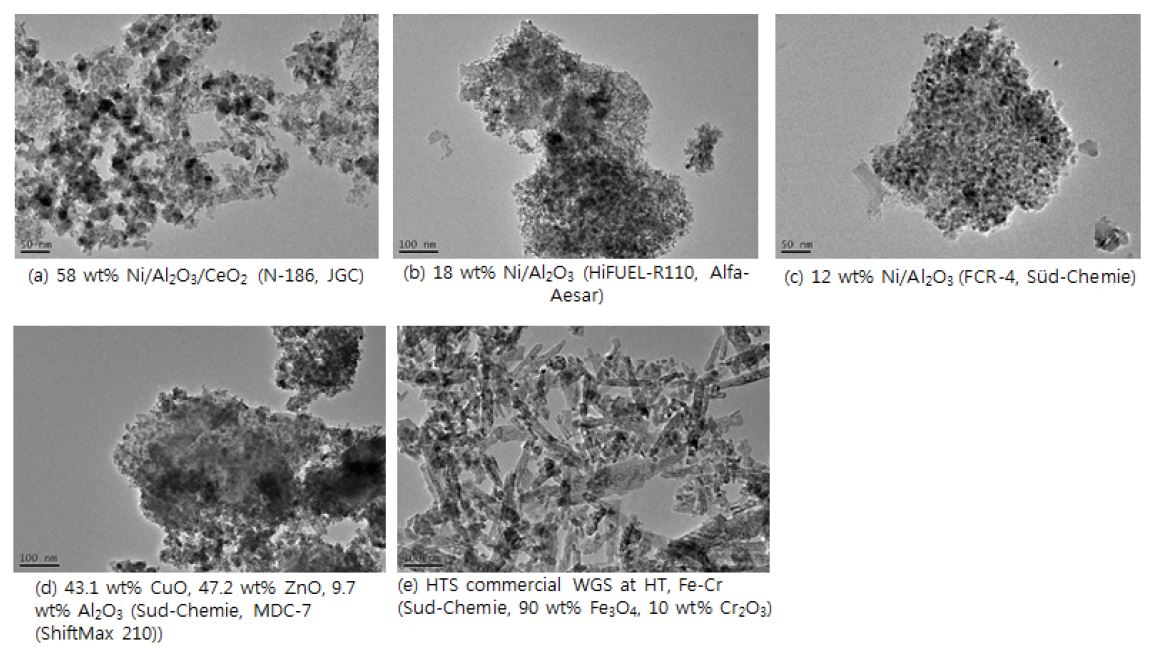 TEM picture of commercial catalysts.