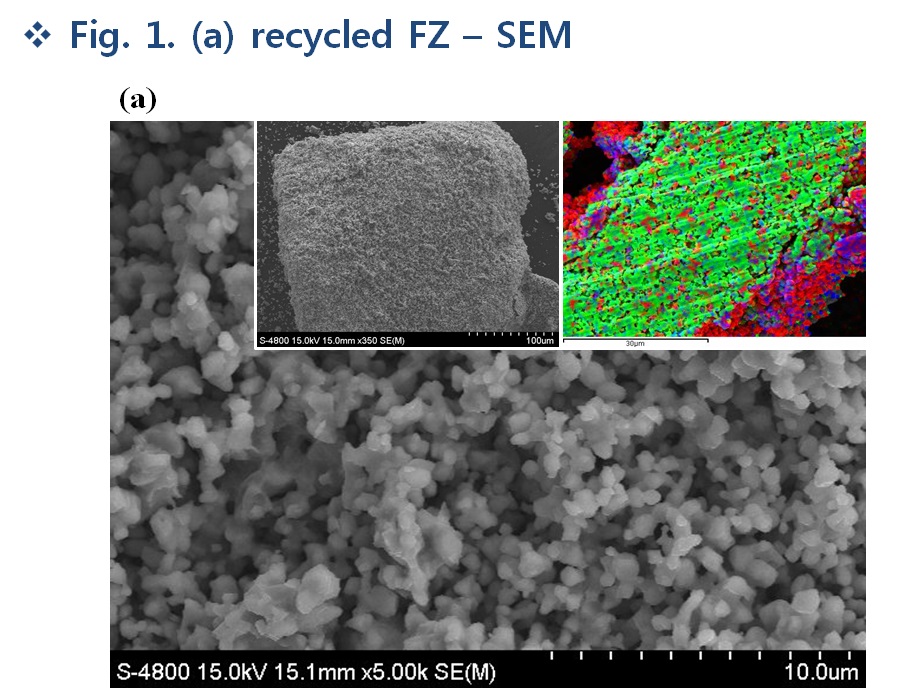 SEM of recycled Fe2O3/ZrO2.