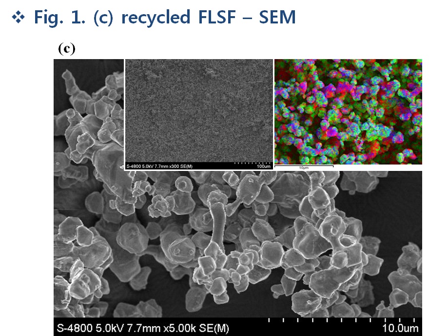 SEM of recycled Fe2O3/LSF.