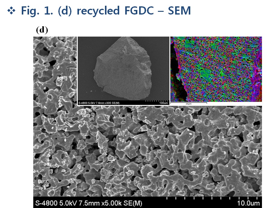 SEM of recycled Fe2O3/GDC.