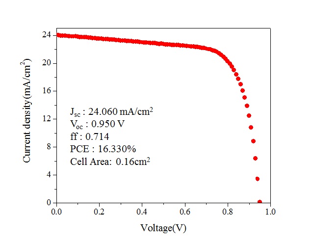 딥코팅 적용 최고 효율 페로브스카이트 태양전지 I-V 그래프