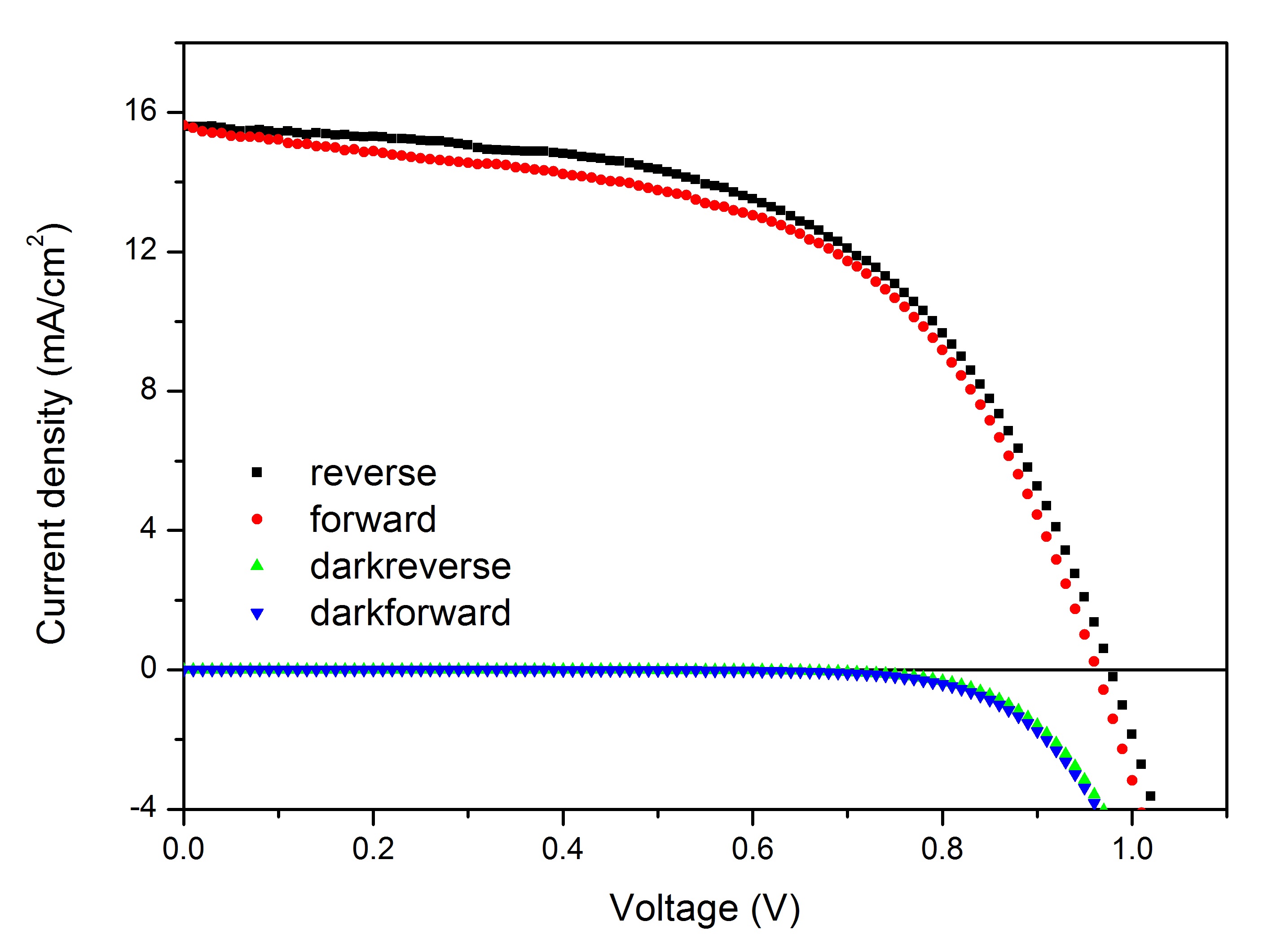 카본 전극을 적용 최고효율 태양전지의 I-V 그래프