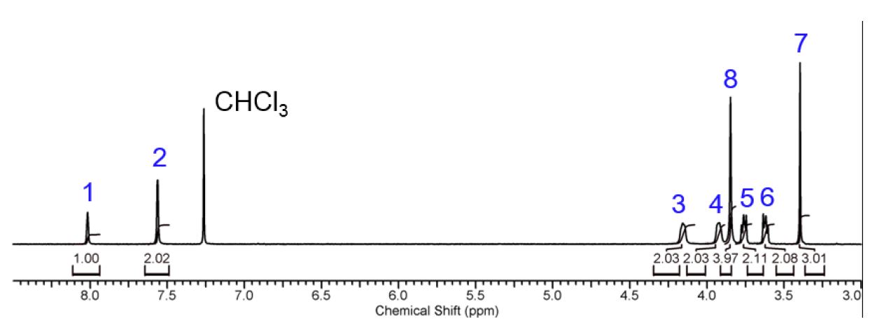 PEO3-isophthalic acid에 대한 1H-NMR 스펙트럼