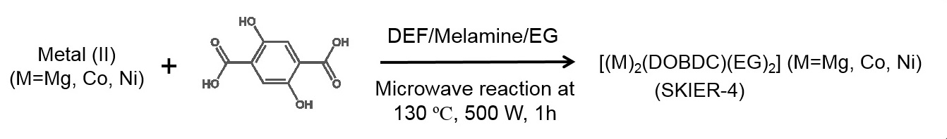 마이크로 웨이브를 사용한 [M2(DOBDC)(EG)2](M=Mg, Co, Ni)의 합성