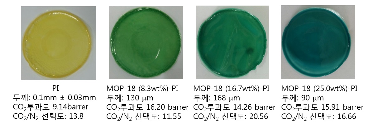 소수성 작용기를 가지고 있는 MOP-18의 첨가양에 따른 MOP-18-PI 혼합기질 분리막의 사진