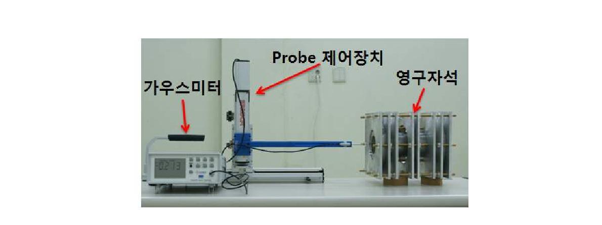 그림 3.1.13 자기장 측정 장치와 Setup 사진