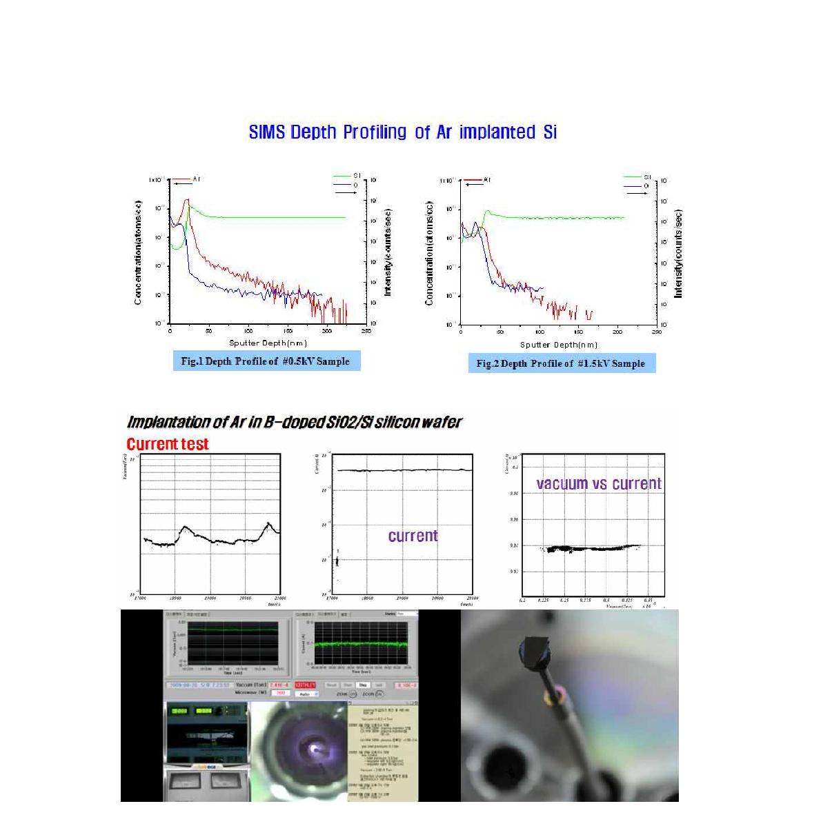 그림 3.1.18 Ar 증착 실험의 SIMS 분석 결과
