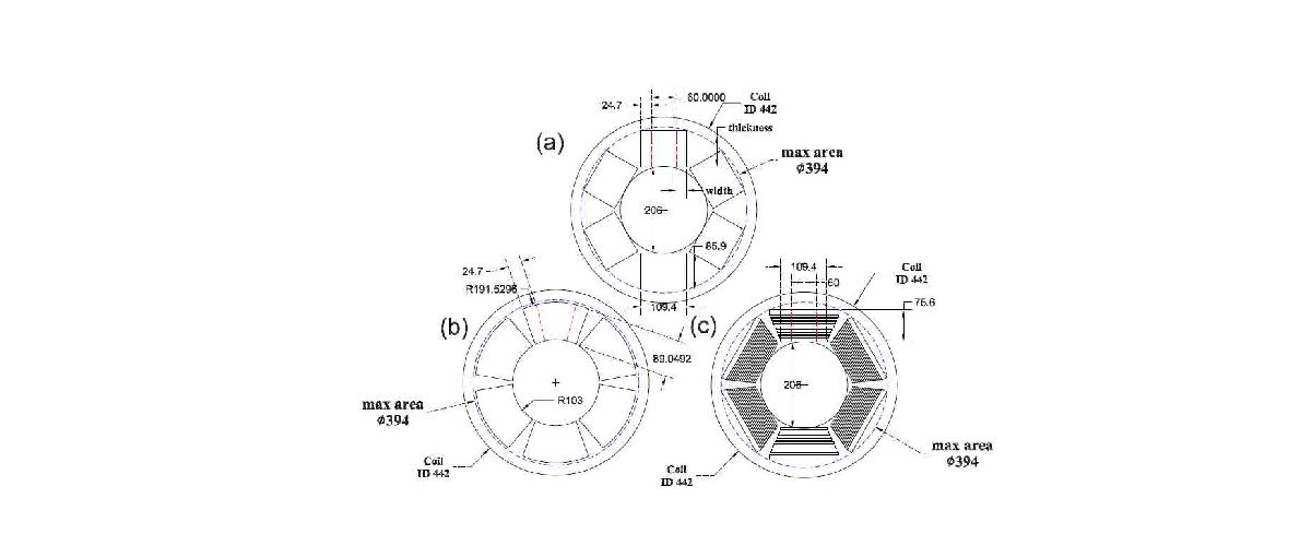 그림 3.2.3.2. 육극 자석 도면 a) rectangular-type , b) saddle-type, c) step-type.[14]