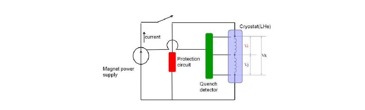 그림 3.2.3.6. 초전도 자석용 보호회로