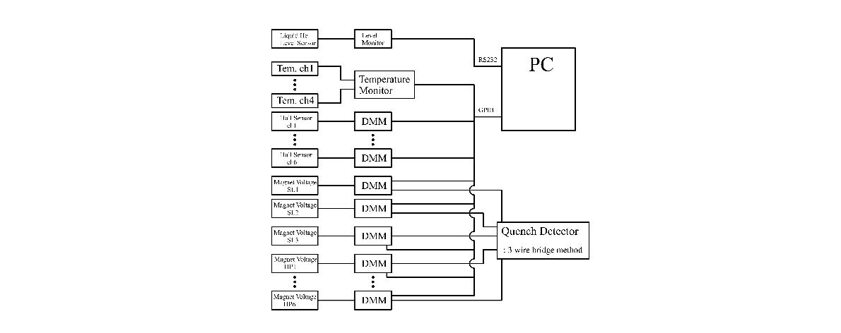 그림. 3.2.3.10. 초전도 자석 측정시스템 회로도