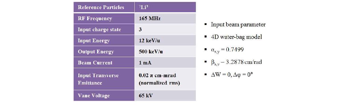 표 3.3.1.1 RFQ 선형 가속기의 요구사양 설계치